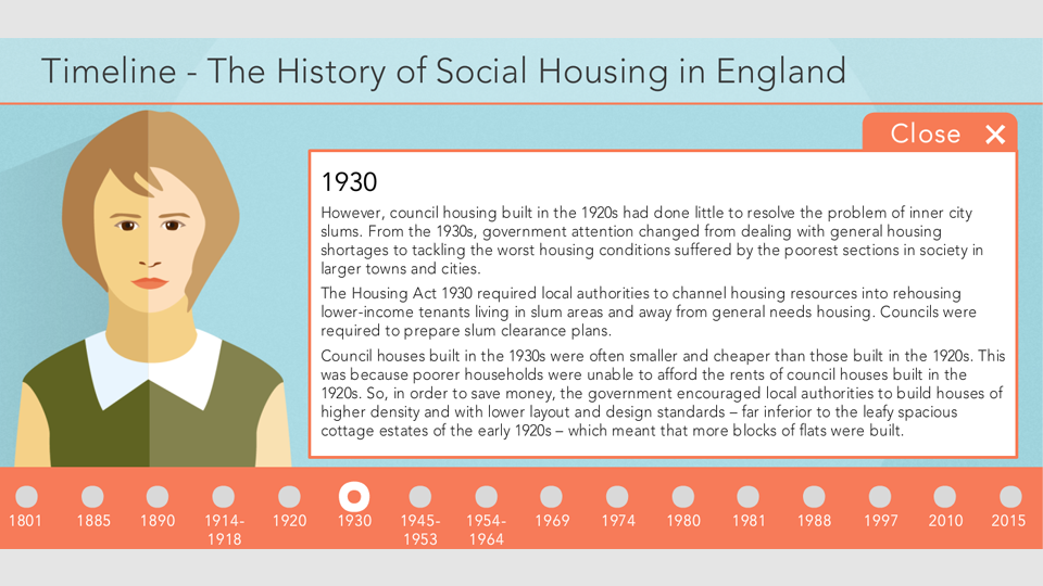 An Introduction to Social Housing