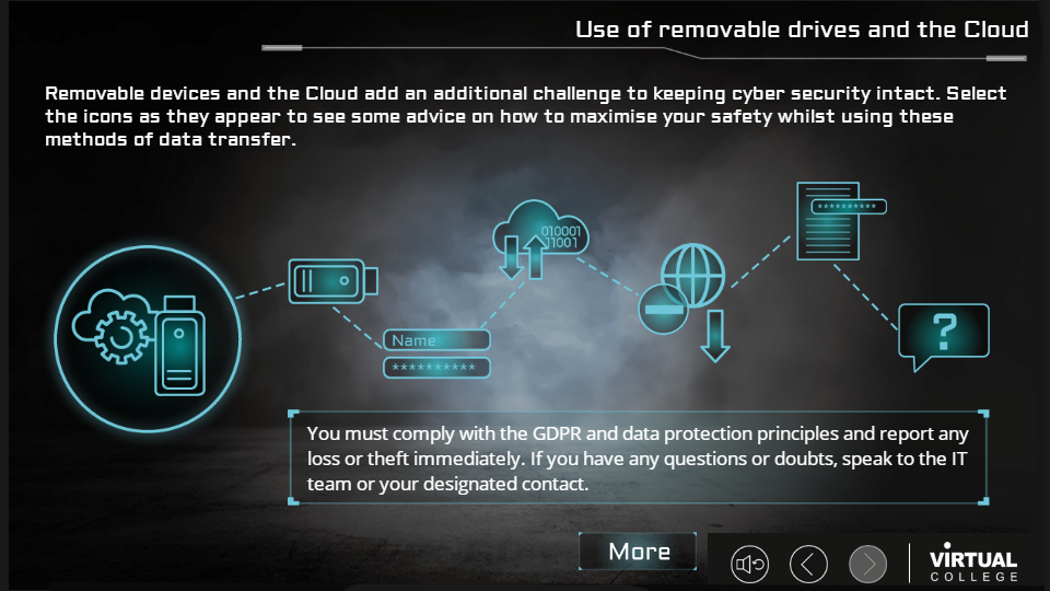 Removable drive and the cloud