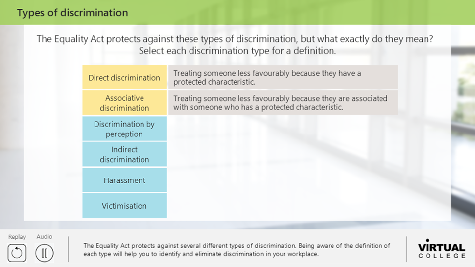 Types of discrimination