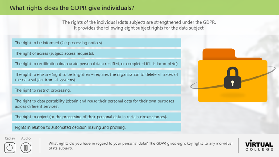 What rights does the GDPR give individuals?