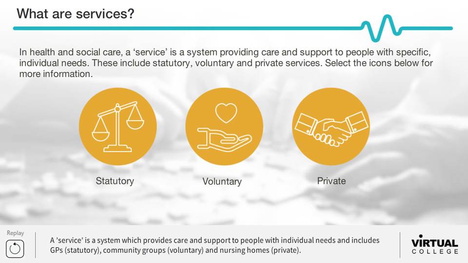 Supporting Individuals to Access and use services and facilities