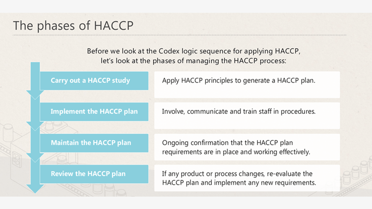Level 3 HACCP Training Course