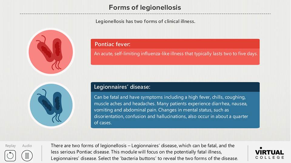 Awareness of Legionnaire's Disease