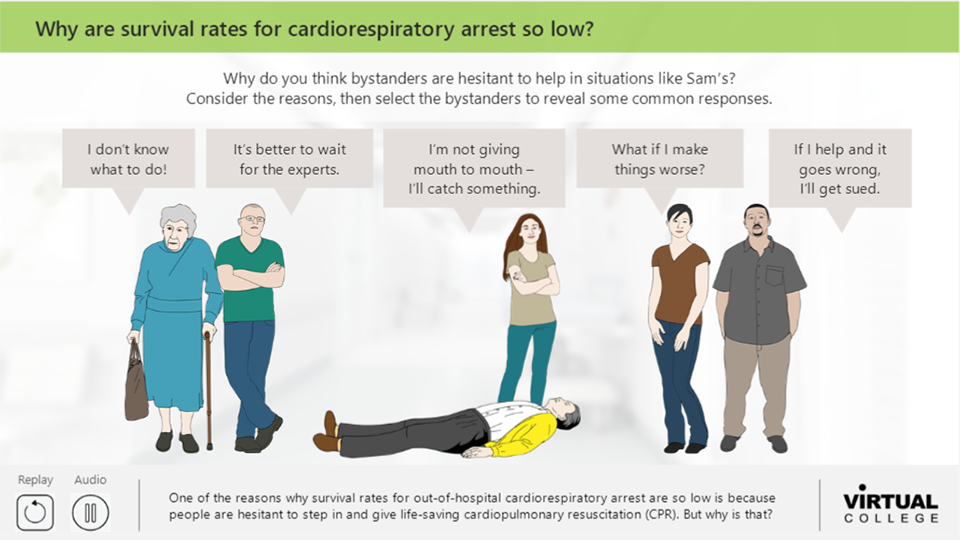 Survival rates for Cardiorespiratory Arrest