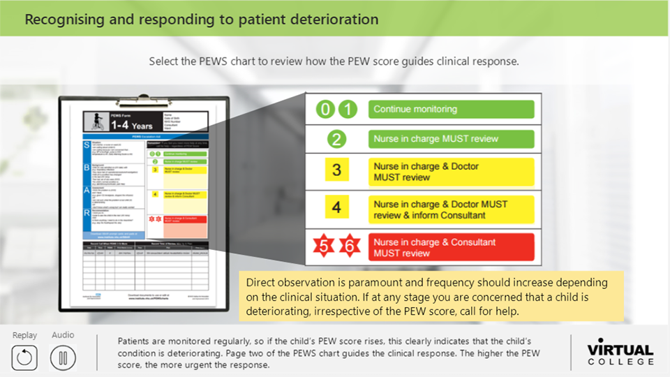 Recognising and responding to patient deterioration