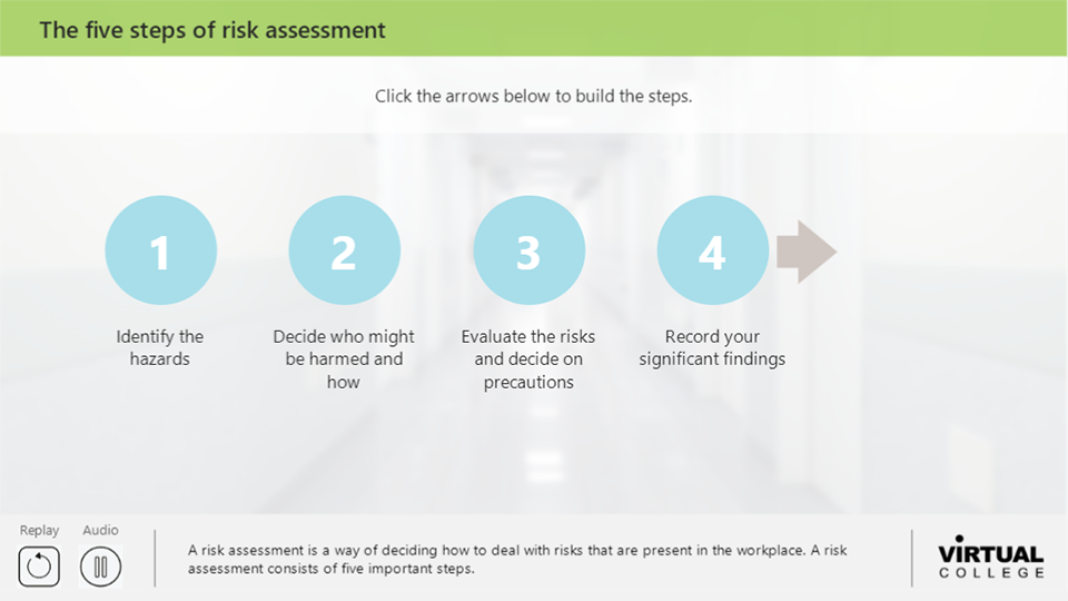 The five steps of risk assessment
