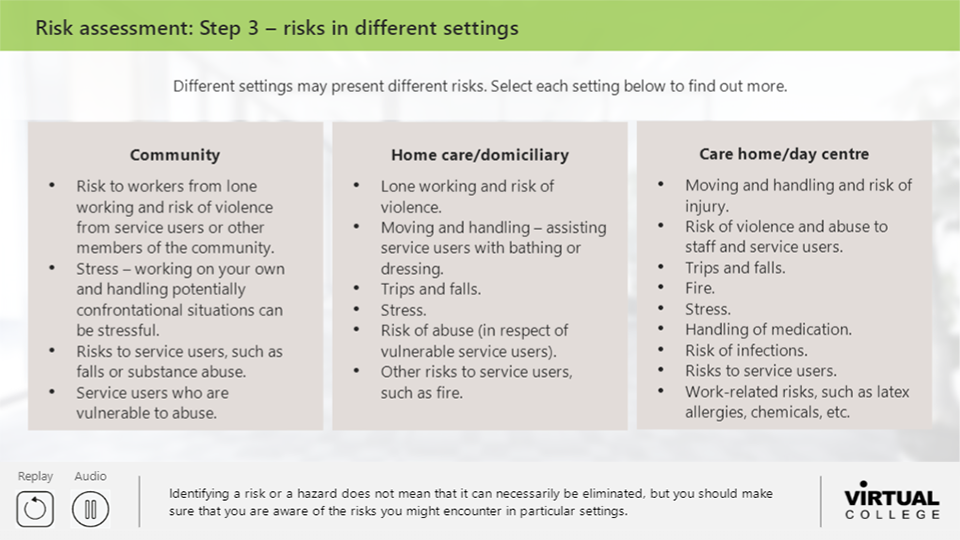 Risks in different settings