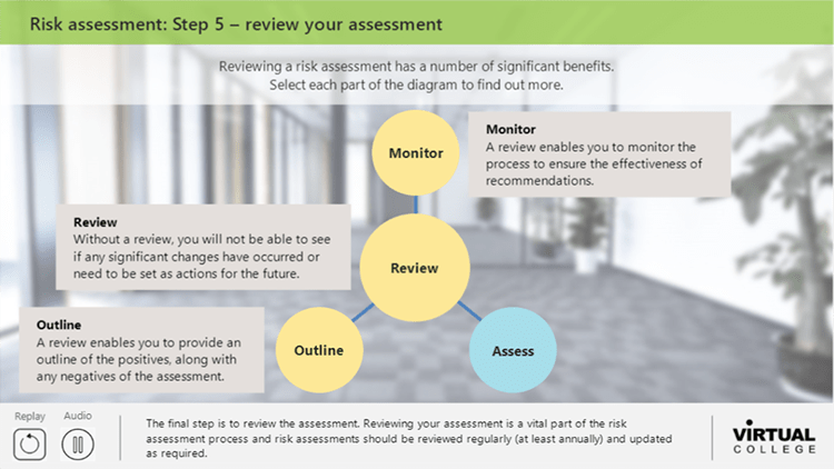 Risk assessment - review your assessment