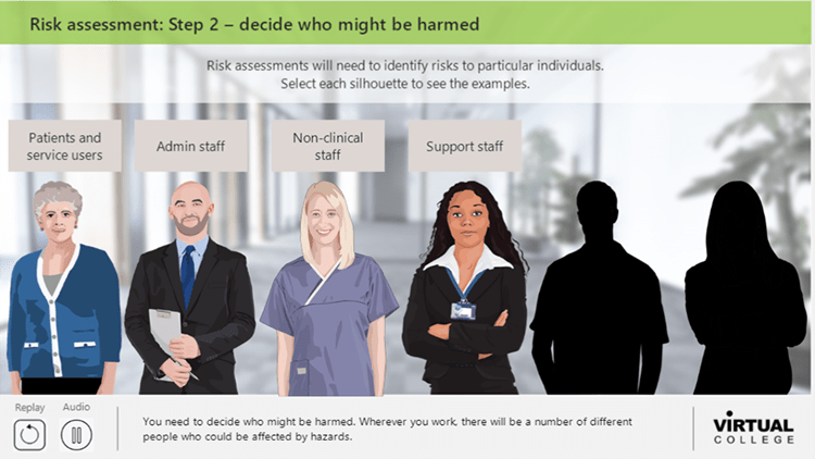 Decide who might be harmed