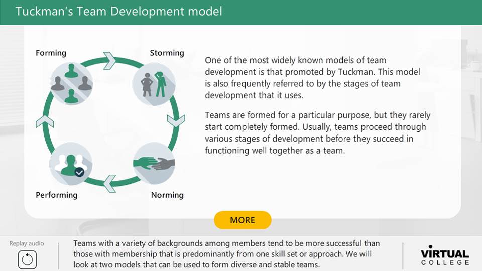 Tuckman's Team Development Model