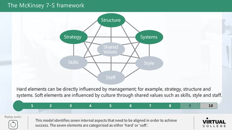 Operational Management approaches and models