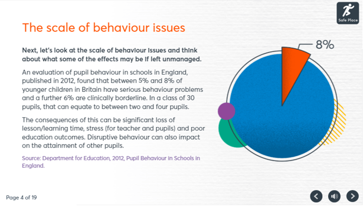 Primary behaviour support training image 4