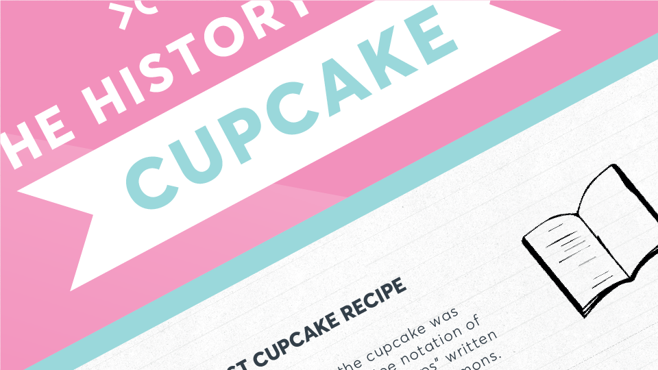 History of the Cupcake Preview
