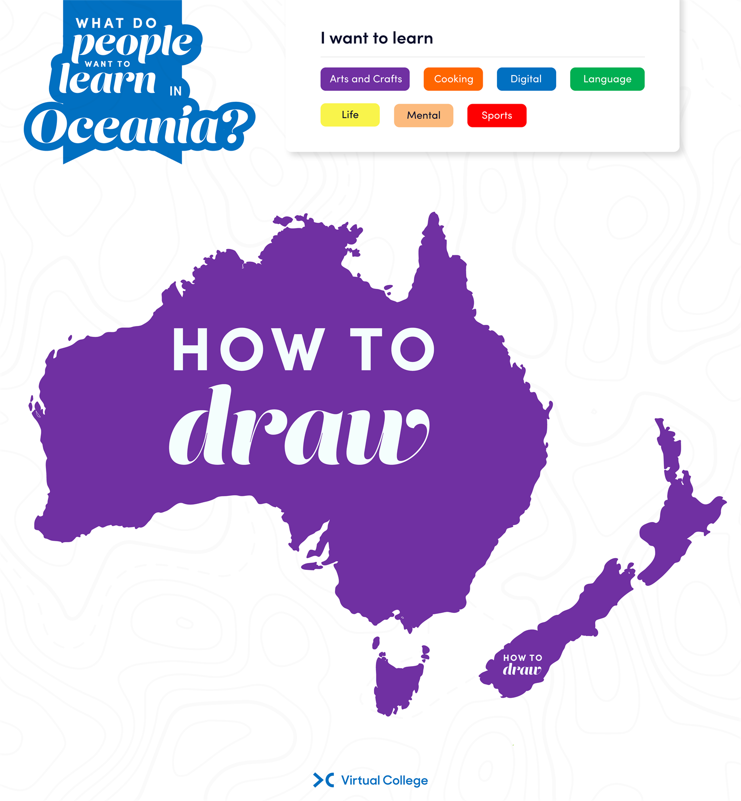 what_skills_do_people_in_oceania_want_to_learn