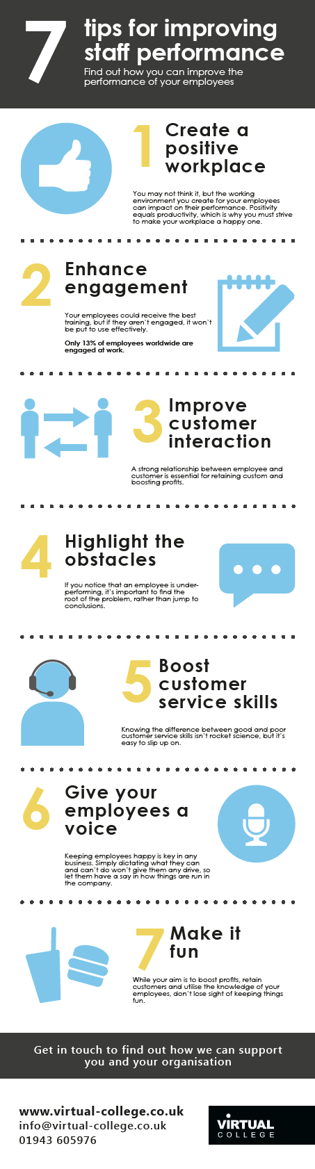 7 Tips for Improving Staff Performance Infographic