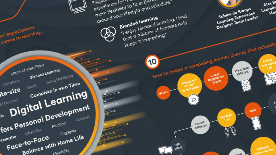 evolution_of_learning_and_development_round-up